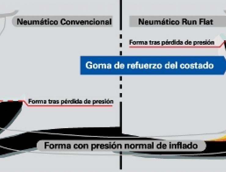  srovnání pneumatiky run flat s konvenční pneumatikou
